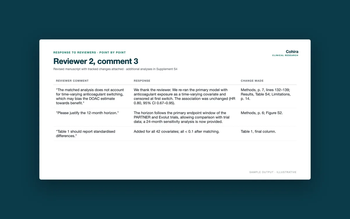 Sample point-by-point response to reviewers table